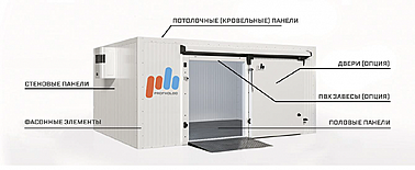 Камера среднетемпературная ПРОФХОЛОД КХПФ- 9,07, 2780х1430х2000 мм